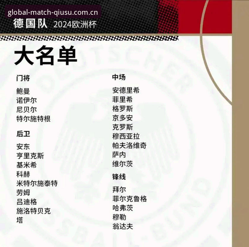 球速体育直播App 德国队26人大名单出炉,诺伊尔回归与18岁新星入围意味着什么?
