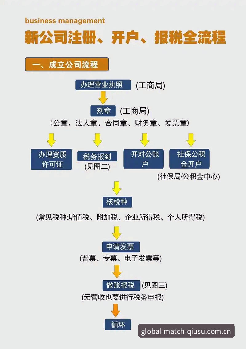 球速体育注册流程简单吗？新手用户需要关注哪些关键点？